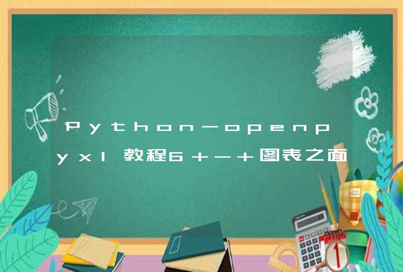 Python-openpyxl教程6 - 图表之面积图和条形图,第1张