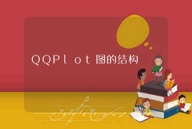 QQPlot图的结构